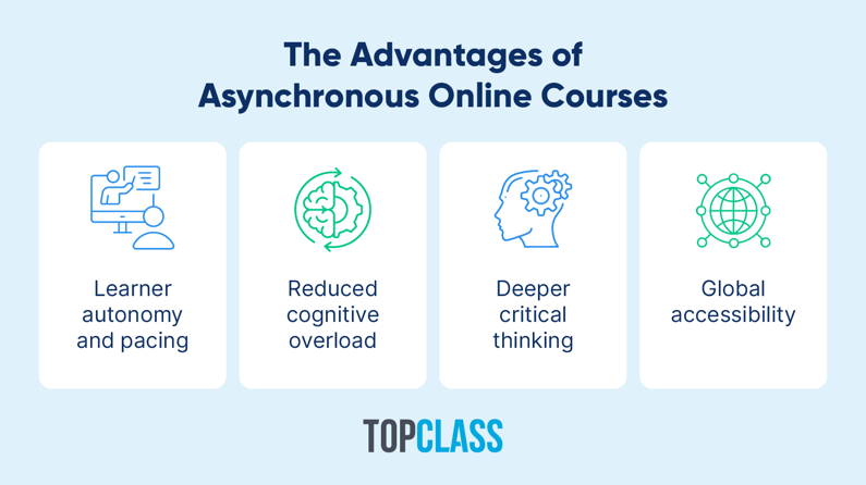 The benefits of asynchronous online courses, which are also written in the text below.
