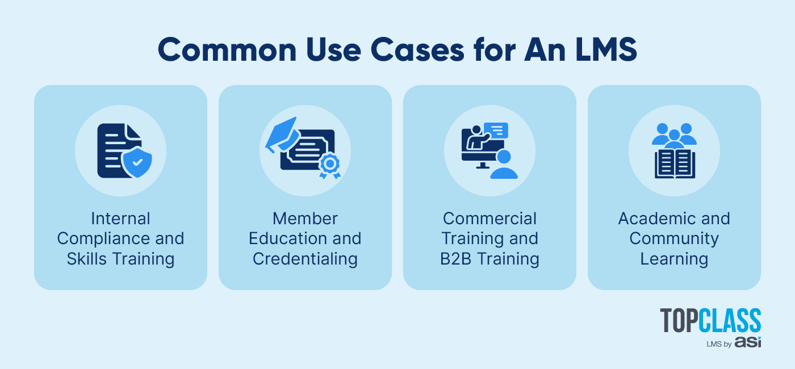 When choosing an LMS, consider these use cases so that you’ll know how it will support your operations.