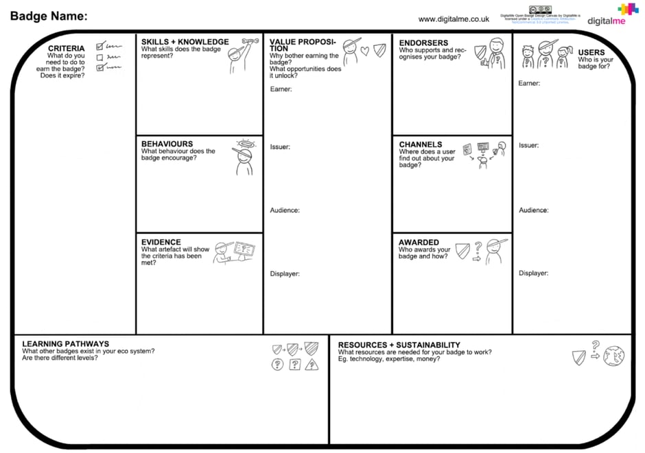 Digital Badge Strategy Design Canvas (courtesy of digitalme)