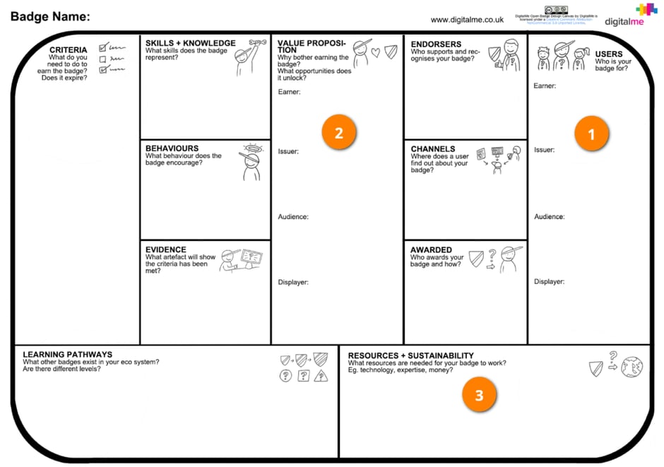 Digital Badge Strategy Design Canvas - courtesy of digtalme