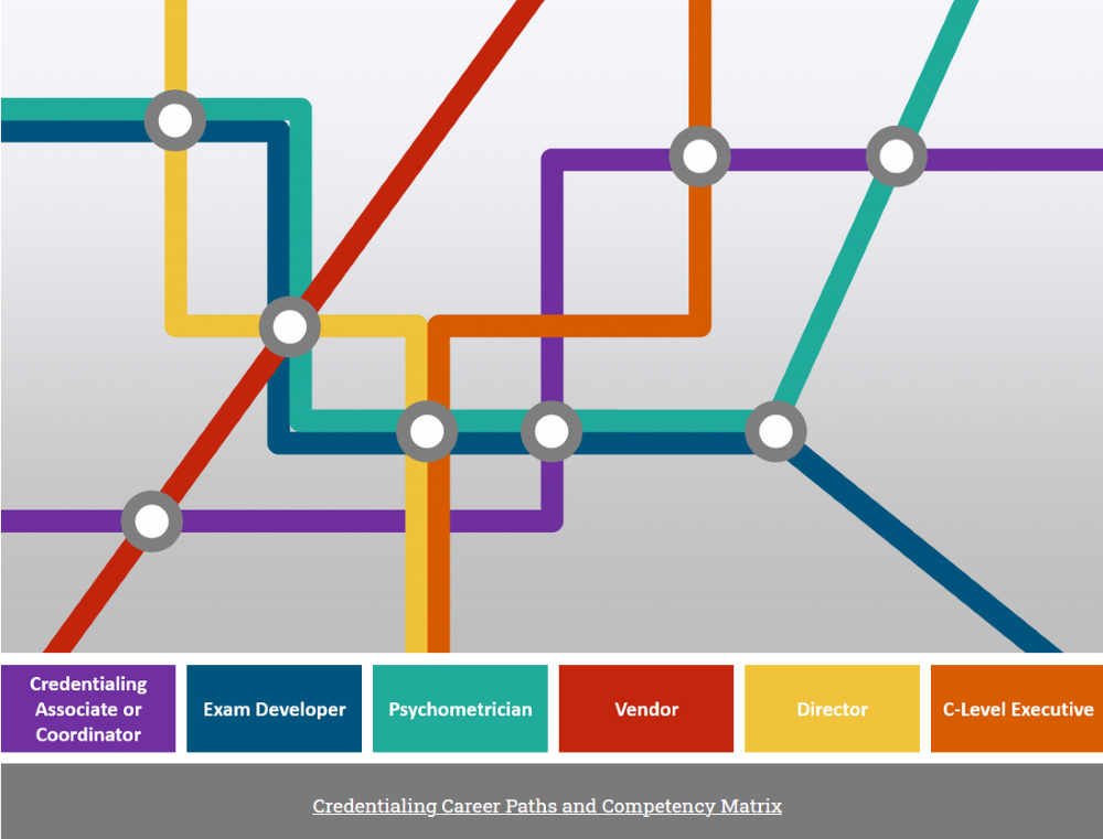 career pathways