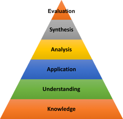 Bloom's taxonomy