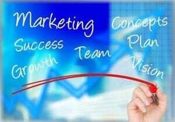 Successfully Marketing your Association Learning Management System