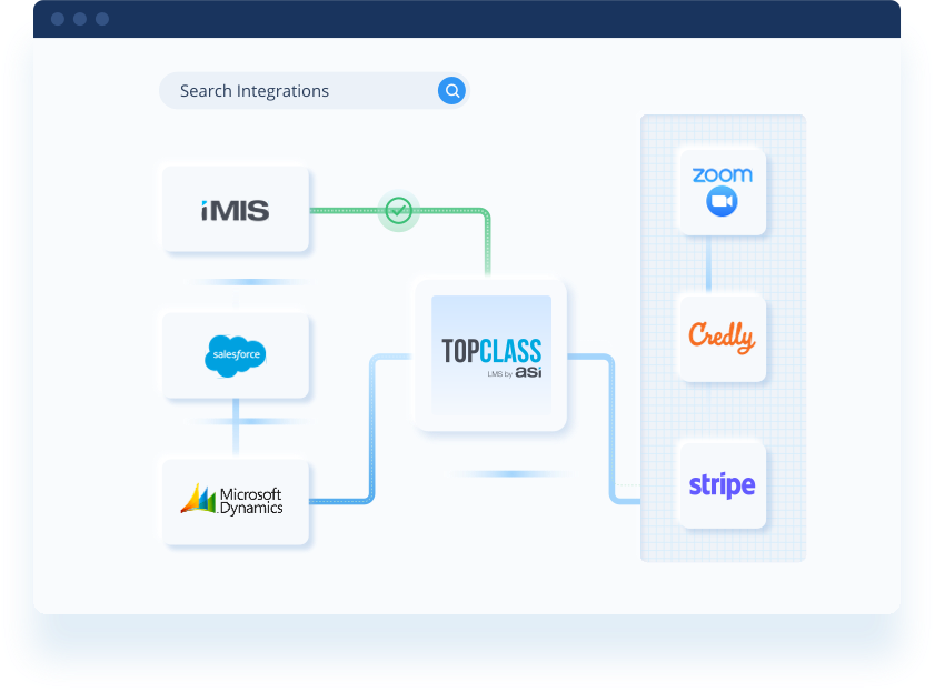 An example of potential integrations that can be set up during the LMS implementation steps.