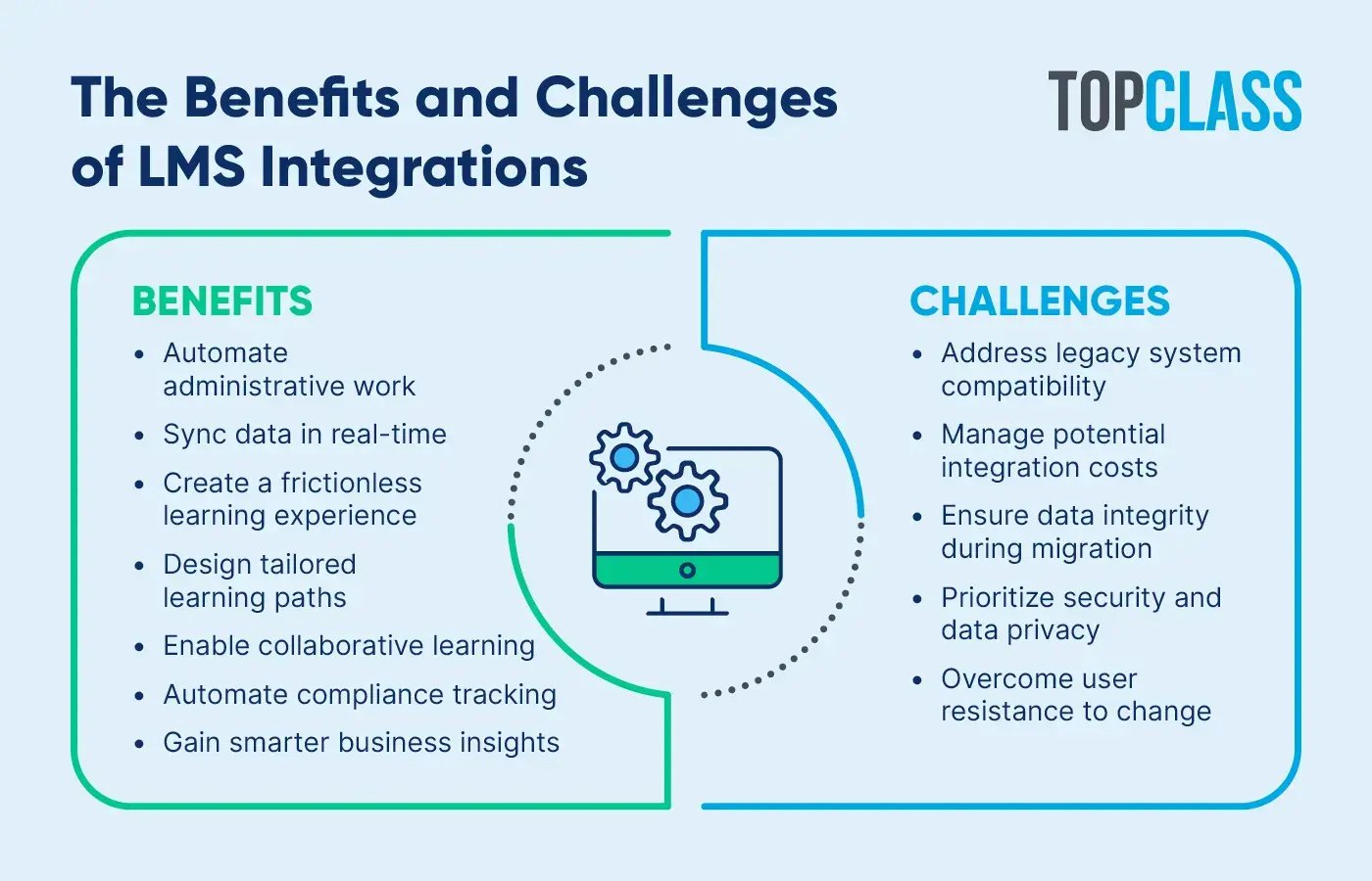 The benefits and challenges of LMS integrations, as explained in more detail below