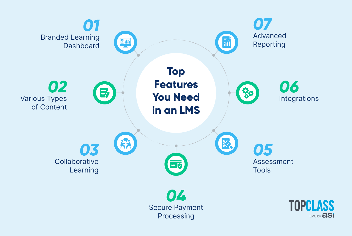 A graphic illustrating the top features to look for in a nonprofit LMS, as described in more detail below.