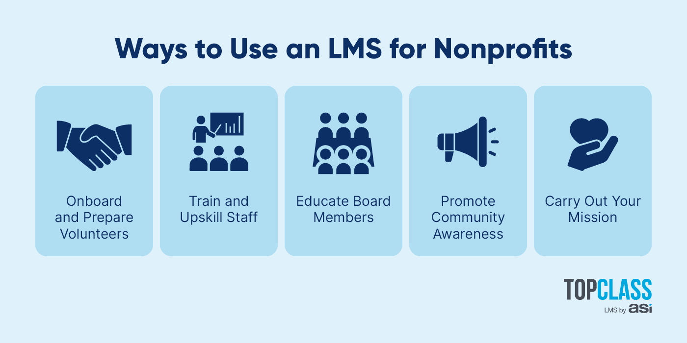 A graphic illustrating the definition of LMS, as well as popular ways to use an LMS for nonprofits, as explained in more detail in this section.