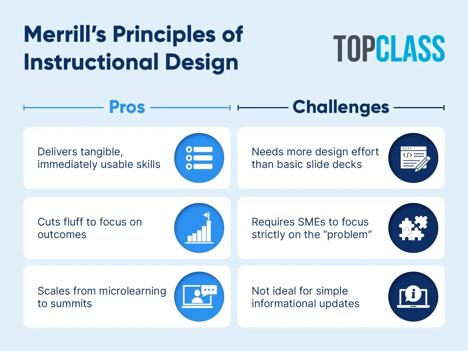 The pros and challenges of Merrill's principles of instruction, which are also explained in the text below.